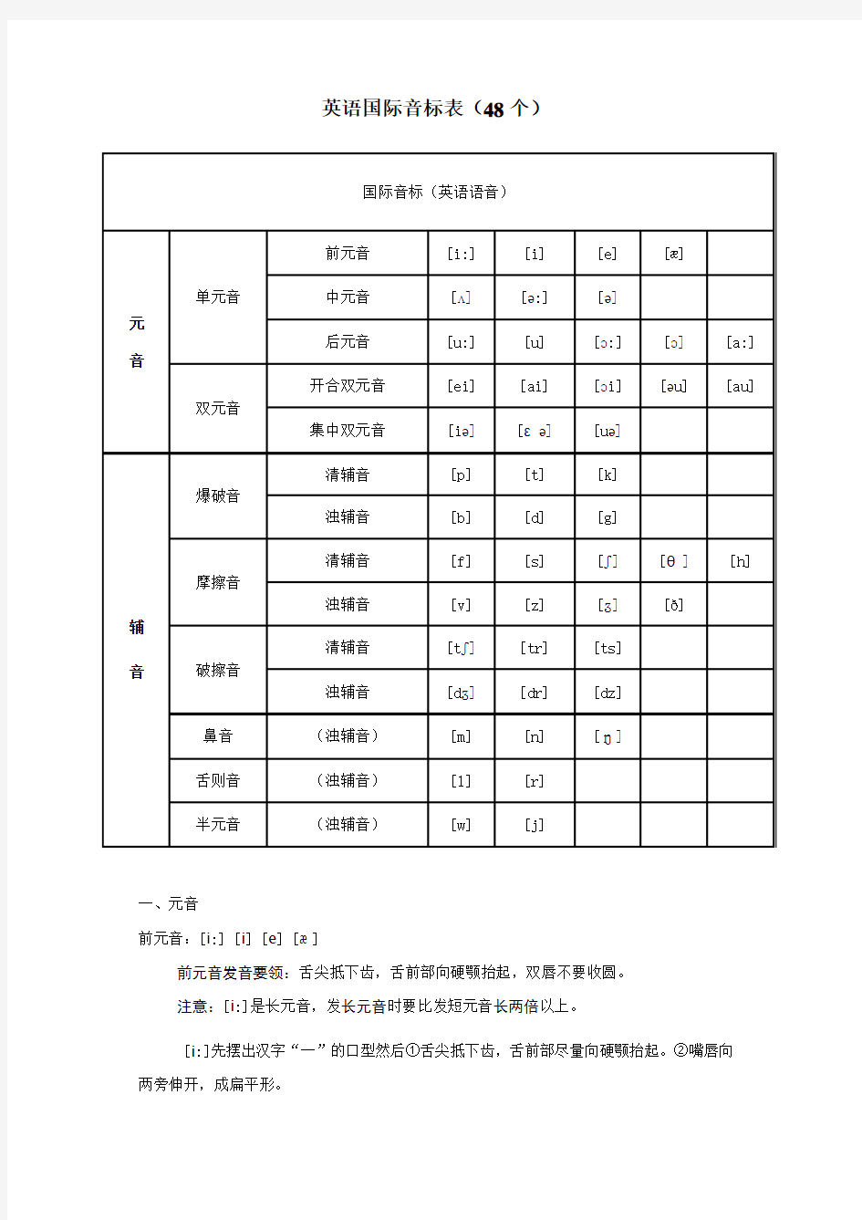 英语国际音标表(含发音嘴型)