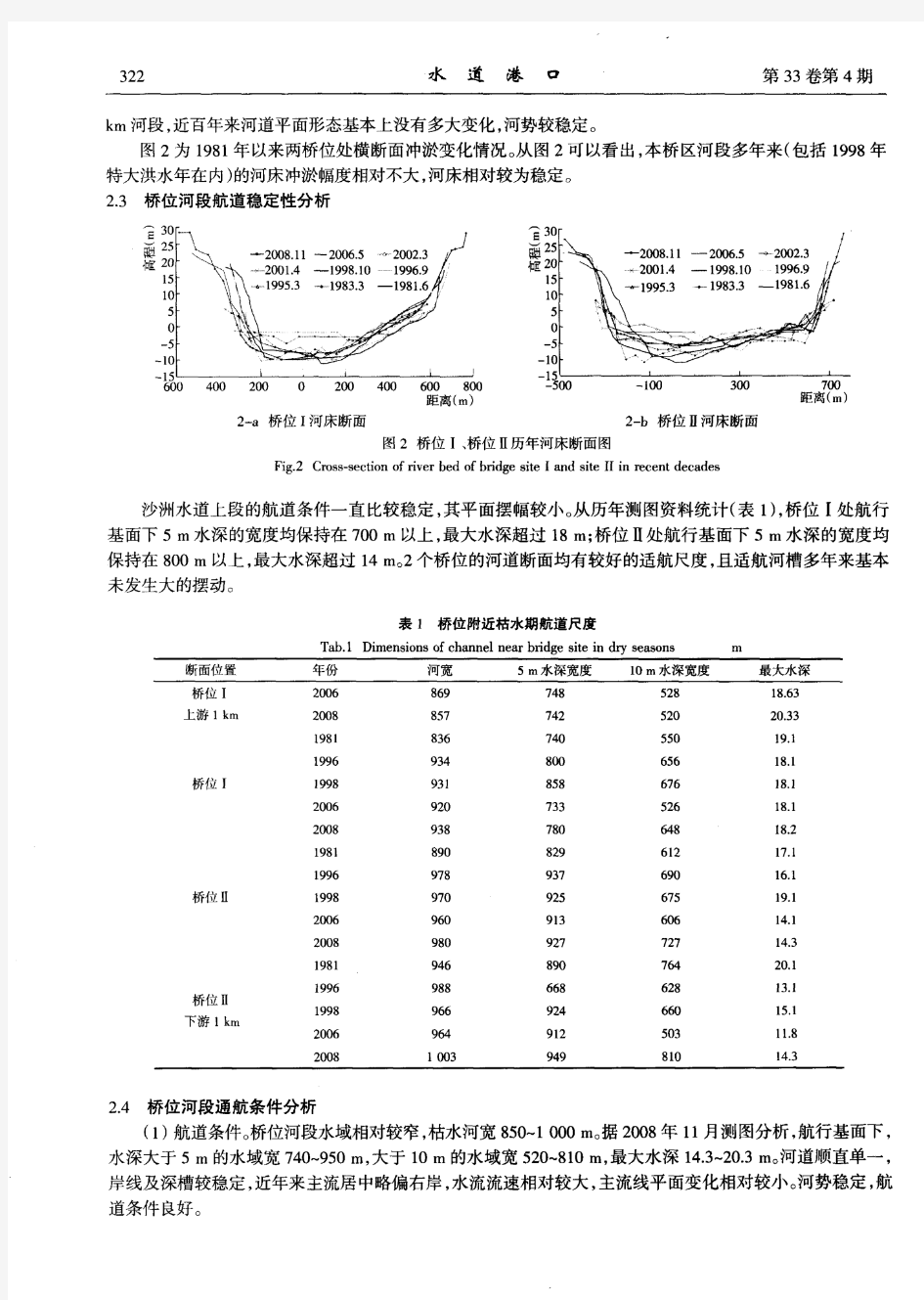 黄冈公铁两用长江大桥桥位选择及孔跨布置