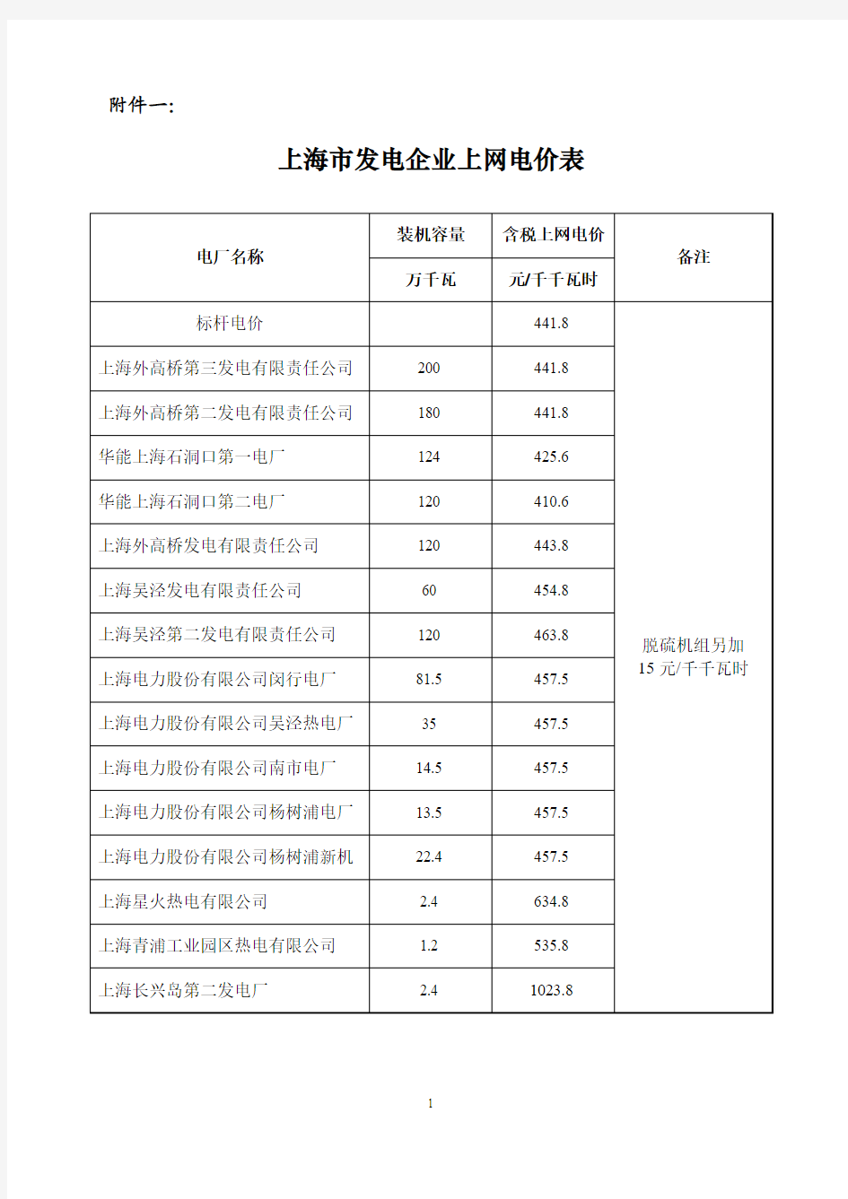 上海市发电企业名单 上网电价表