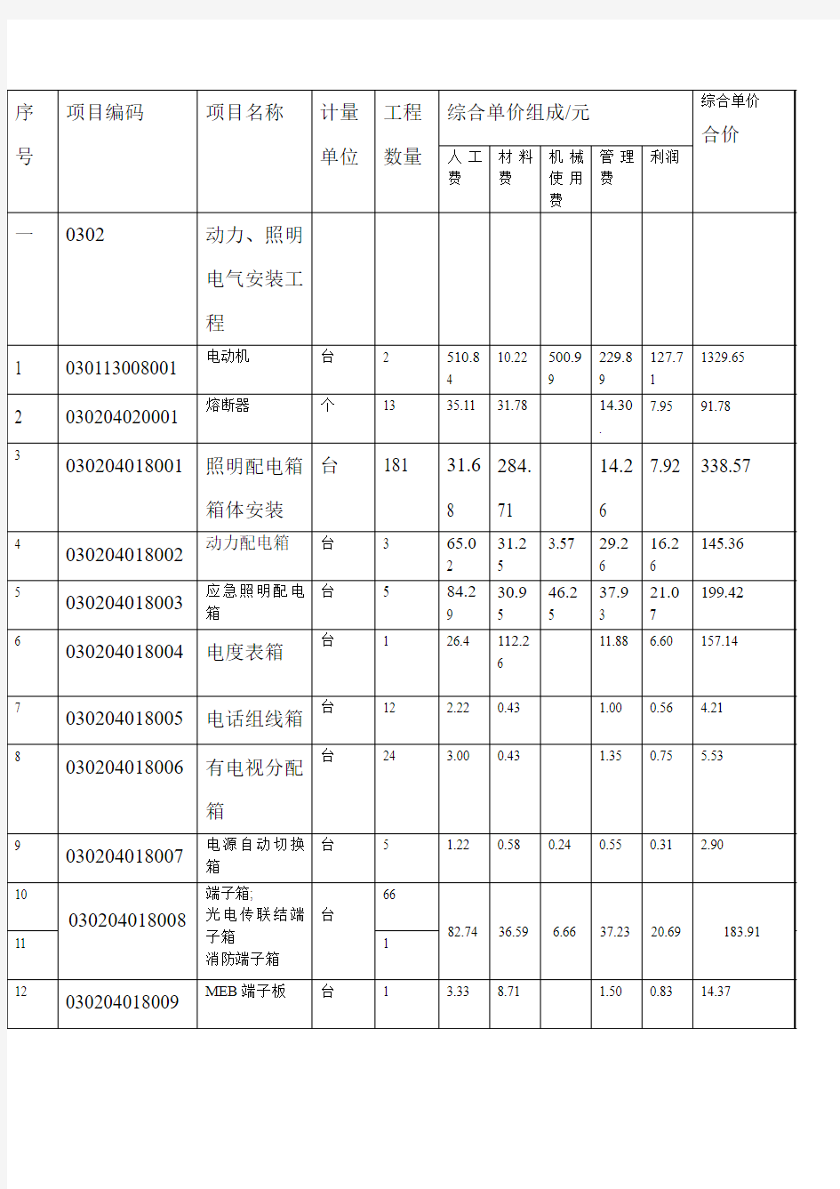 建筑工程综合单价分析表