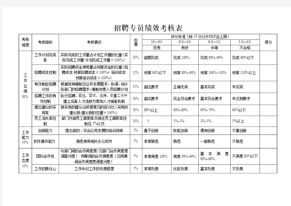 招聘专员绩效考核指标