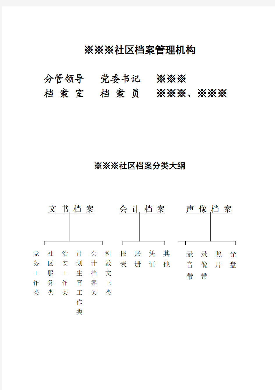 ※※※社区档案 规章制度