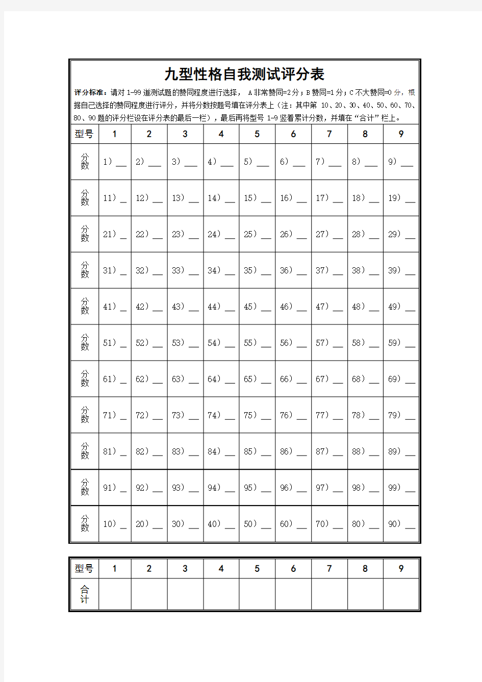 九型性格自我测试评分表