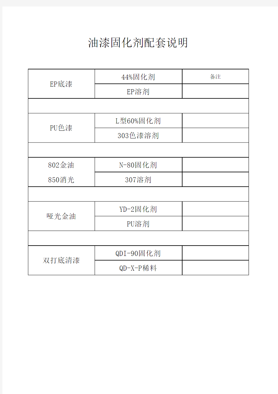 油漆固化剂配套说明