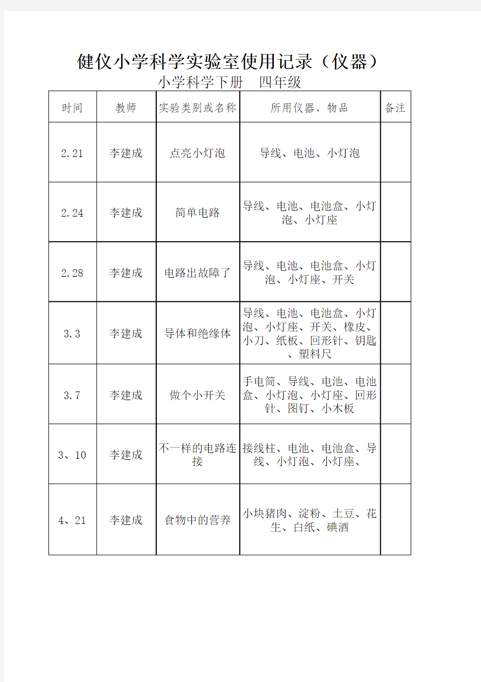 四年级科学实验室(仪器)使用记录20140315