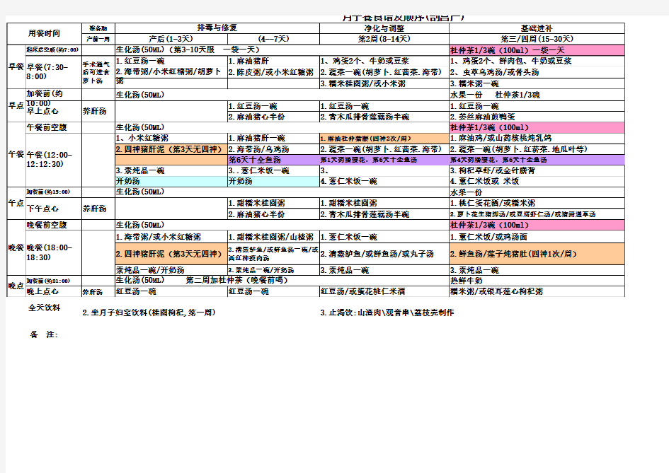 最全月子餐食谱及顺序(剖宫产)
