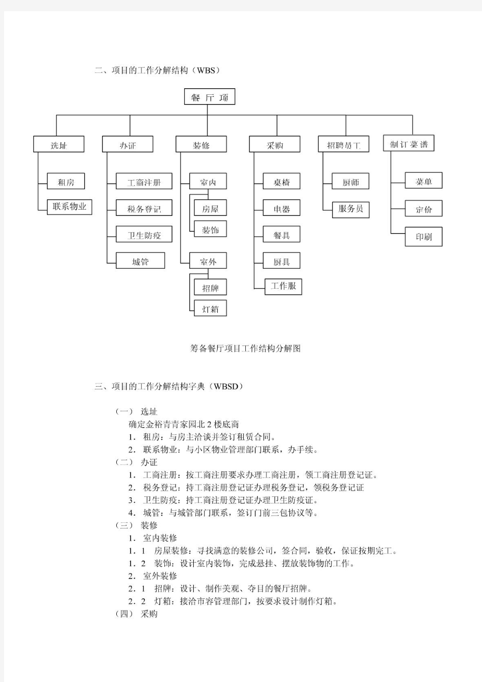 餐厅开业计划--筹备餐厅项目计划书全