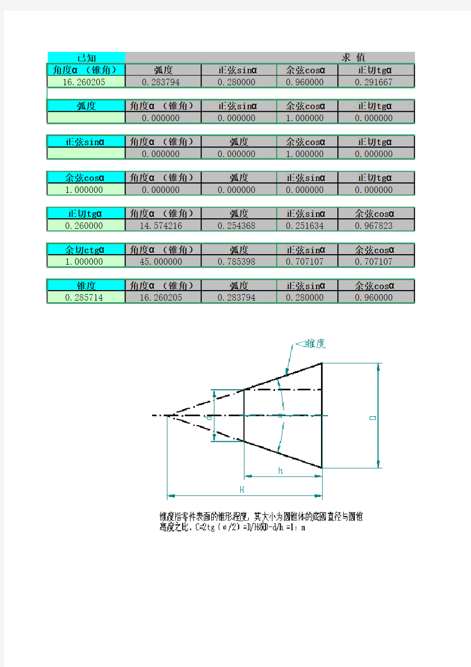 三角函数速算及锥度及锥角的计算