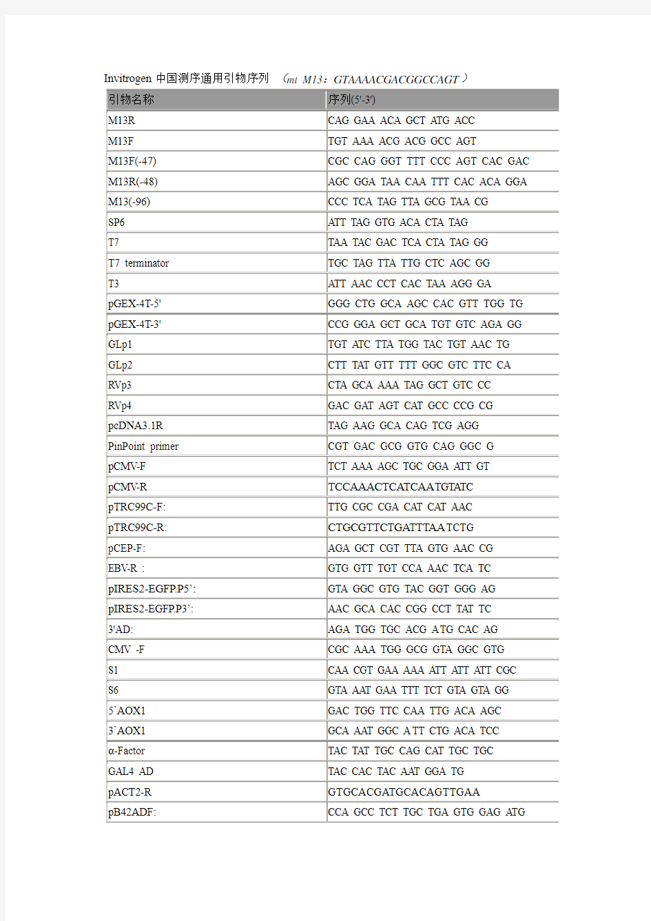 Invitrogen中国测序通用引物序列