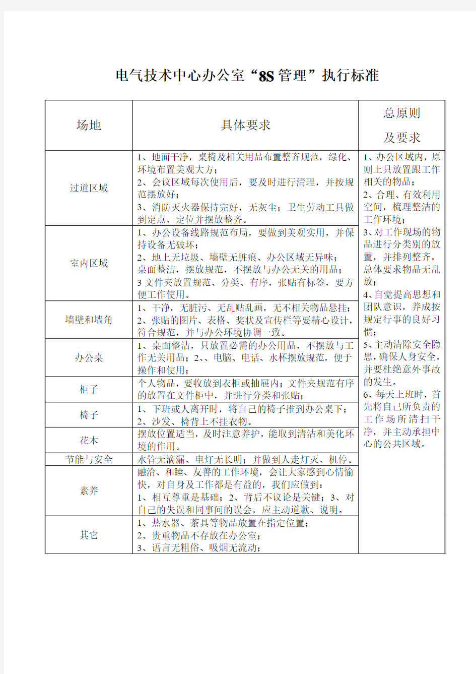 办公室8S管理考核标准