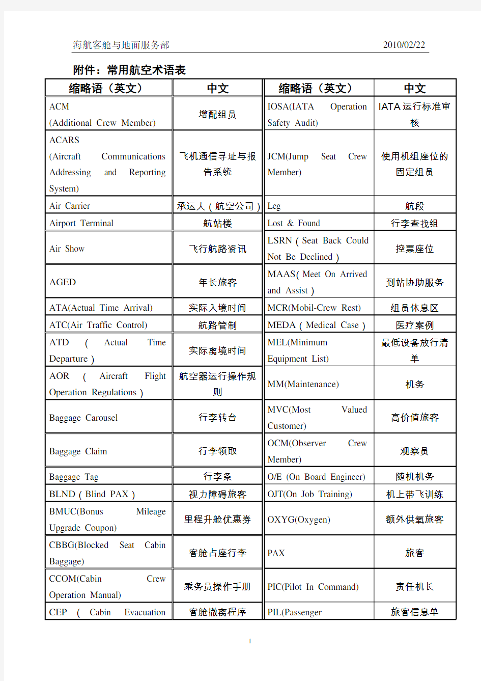 国际民航航空术语