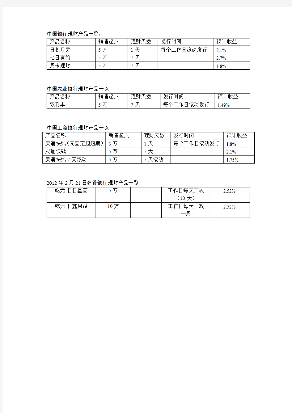 各大银行理财产品整理新