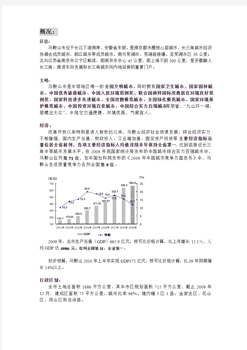 马鞍山房地产市场概况