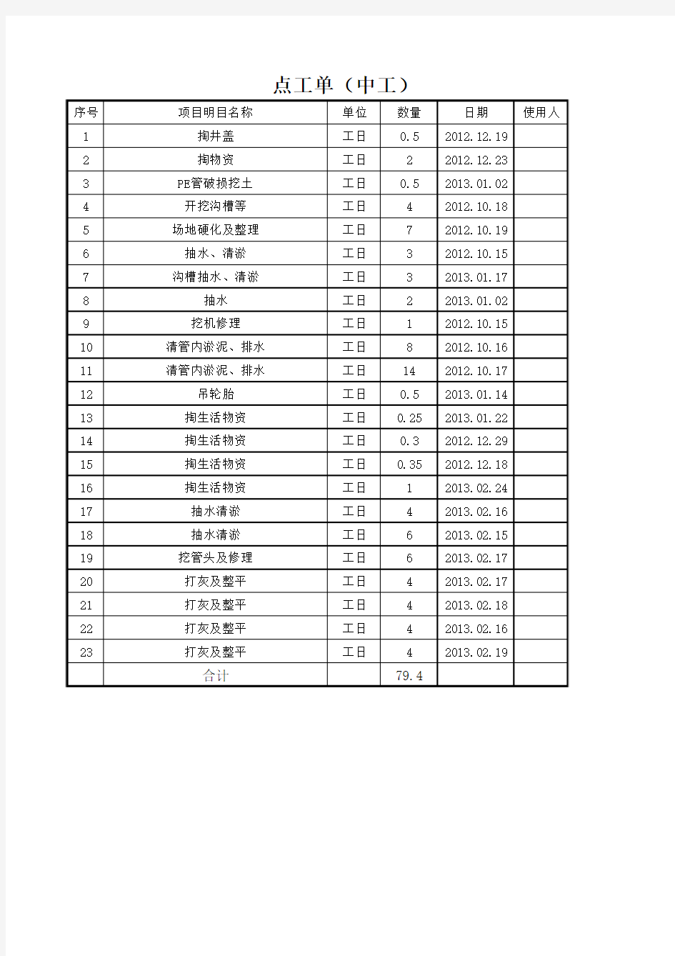 点工、又叫零星用工