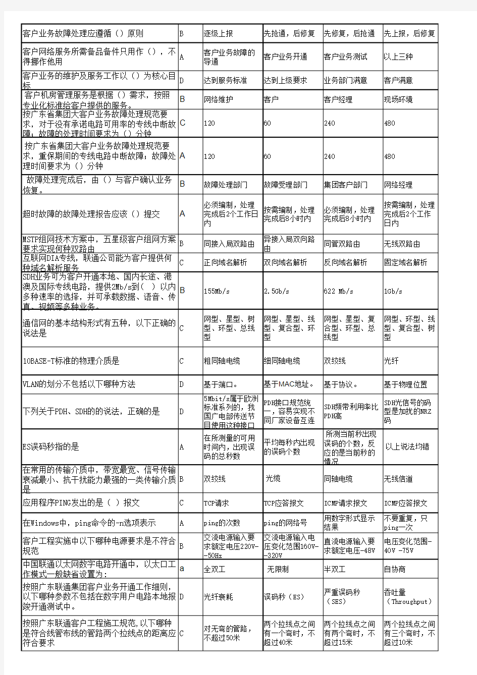 代维认证题库(理论考试)-集客维护(1)