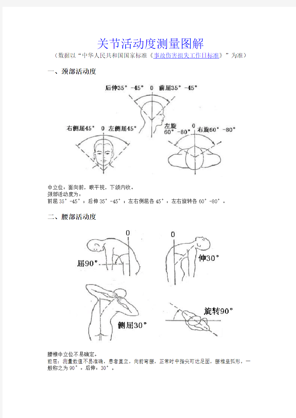 关节活动度测量图解