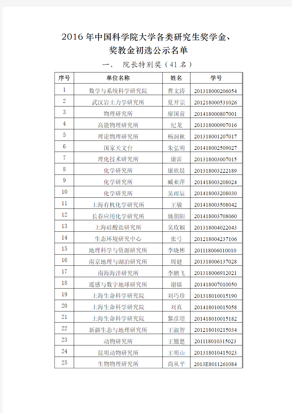 2016年中国科学院大学各类研究生奖学金、奖教金初选名单公示