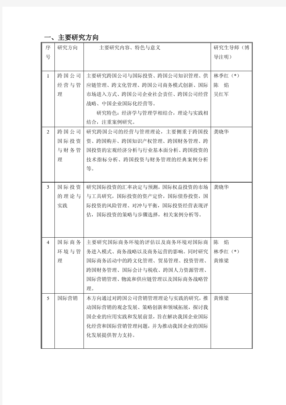 厦门大学硕士研究生培养方案(国际商务)