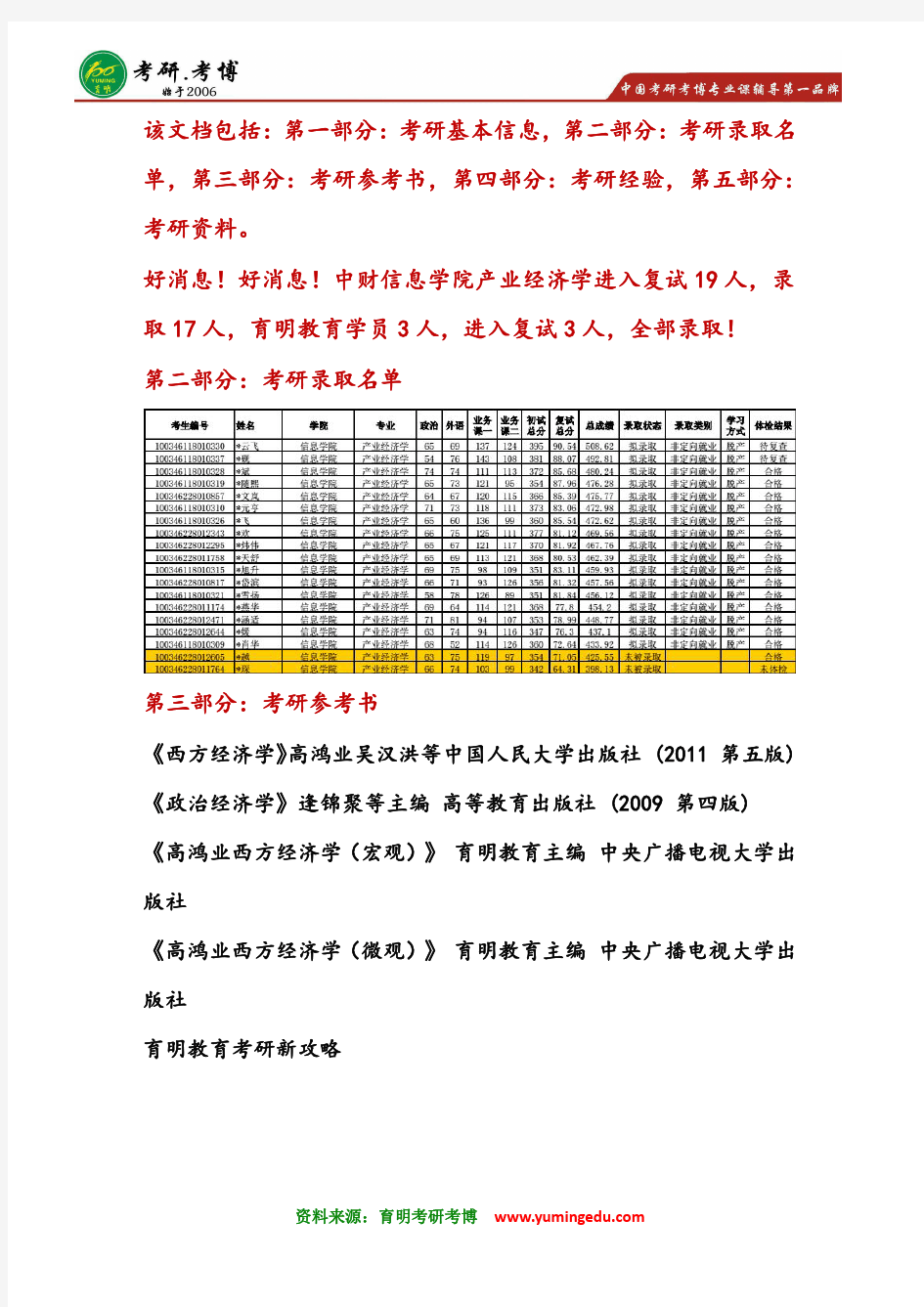 权威辅导-2016年中央财经大学信息学院产业经济学考研拟录取名单整理