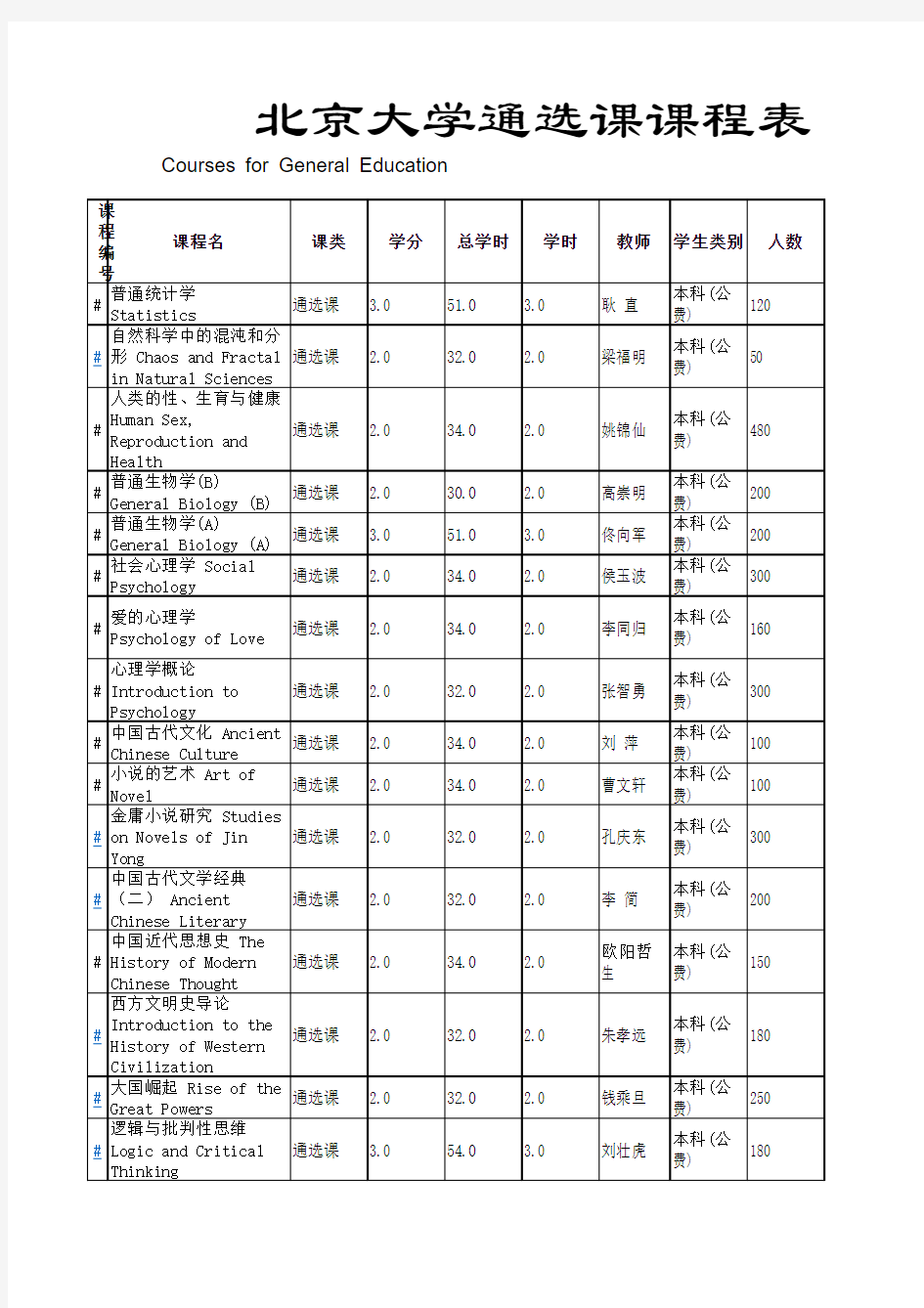 北京大学课程表