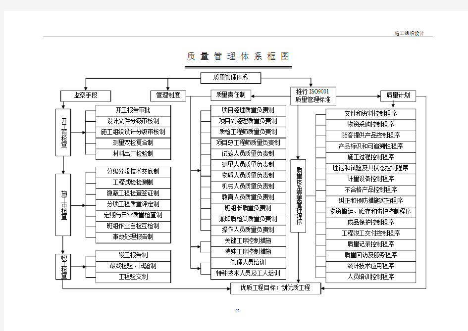 质 量 管 理 体 系 框 图