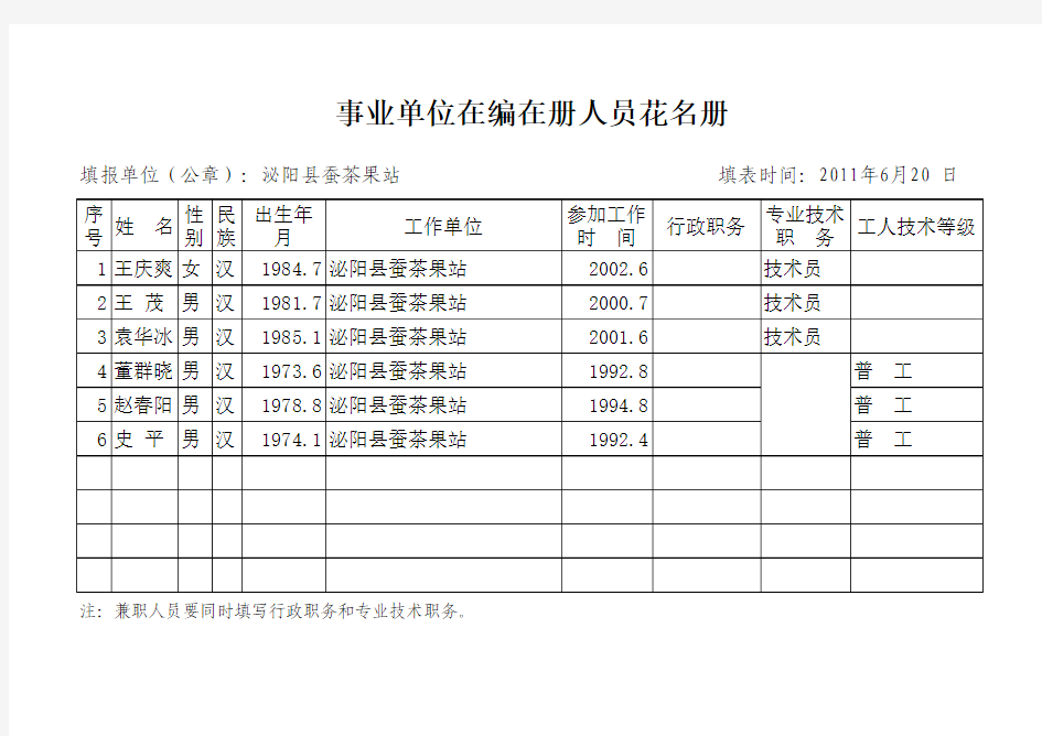 事业单位在编在册人员花名册