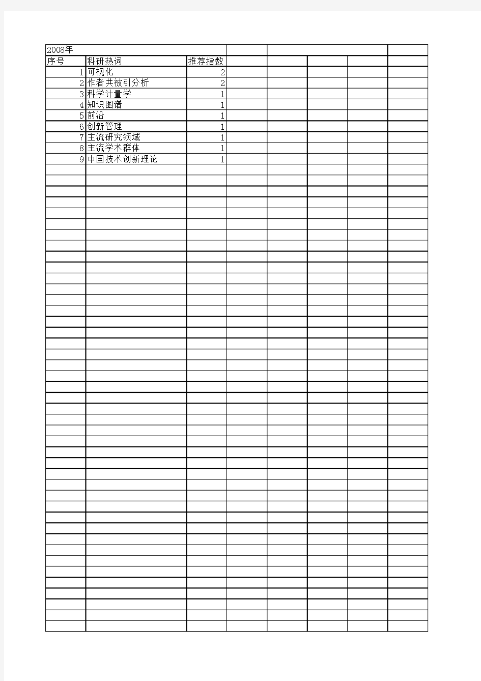 【国家社会科学基金】_期刊共被引分析_基金支持热词逐年推荐_【万方软件创新助手】_20140812