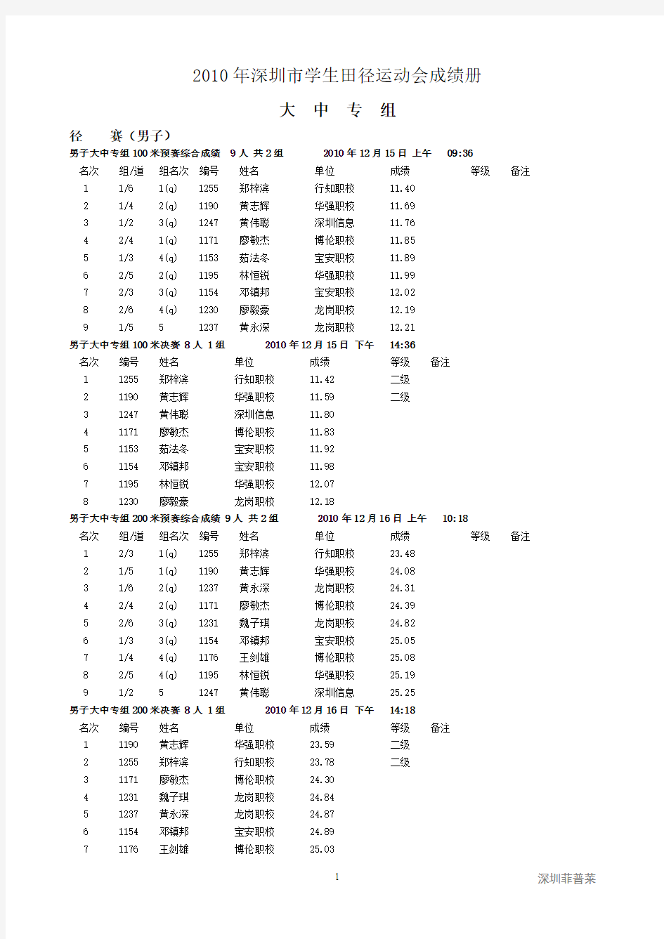 2010年深圳市学生田径运动会成绩册