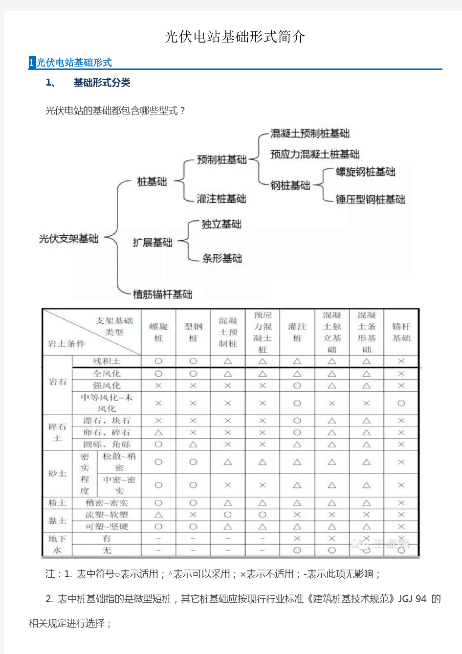 光伏电站基础形式