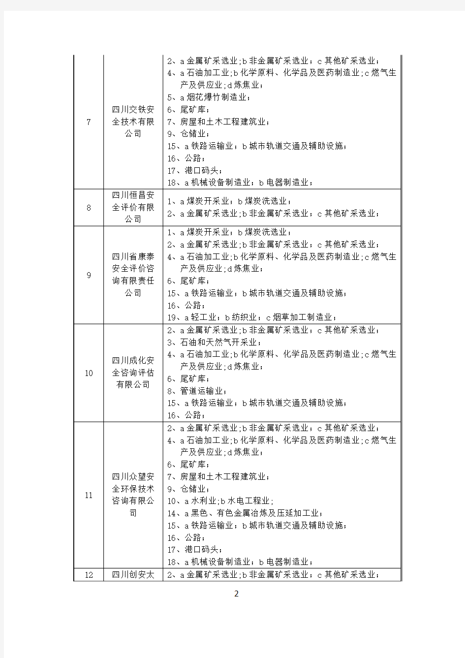 四川省安全评价机构