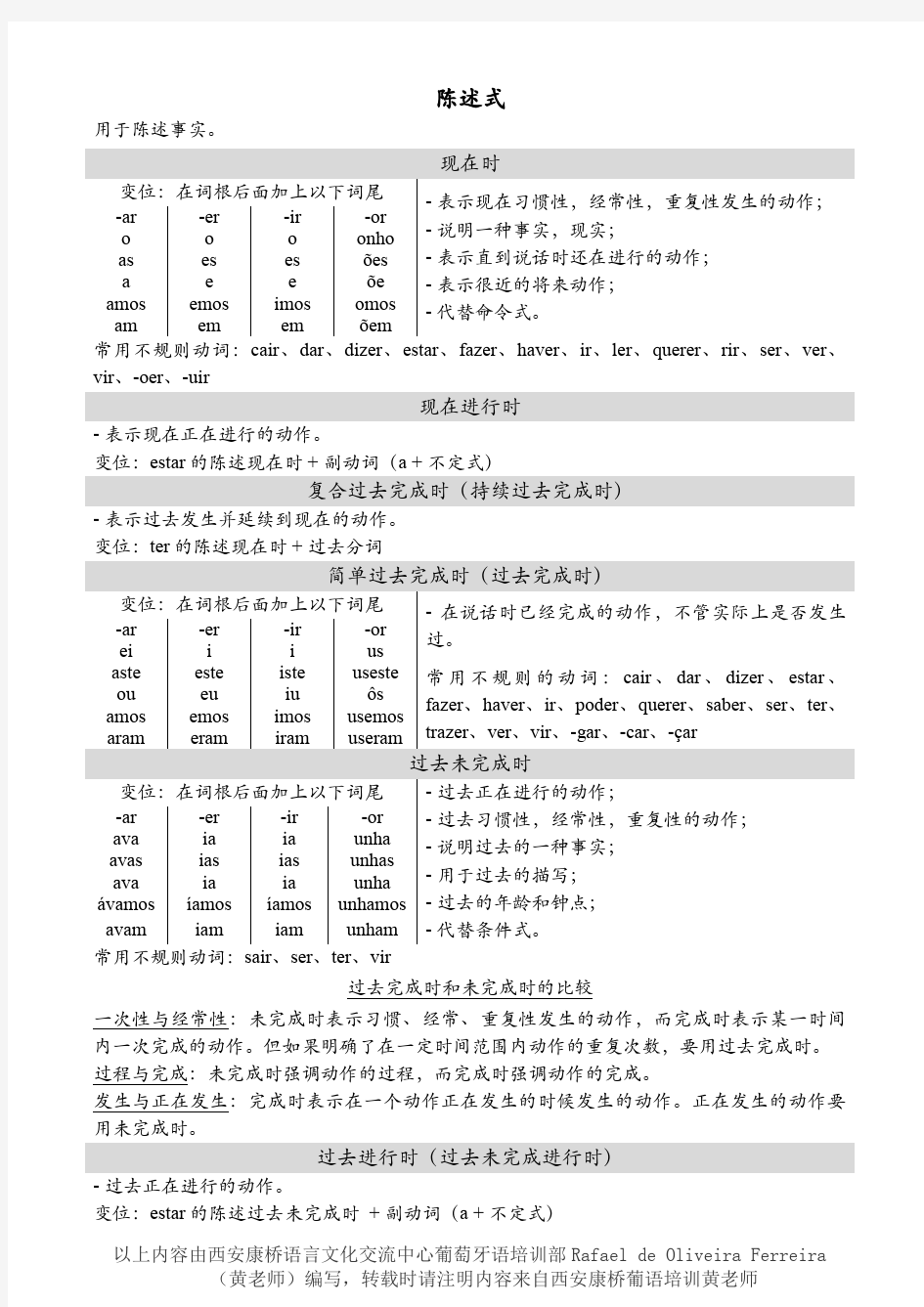 葡萄牙语自学教材葡语式和时 - 变位