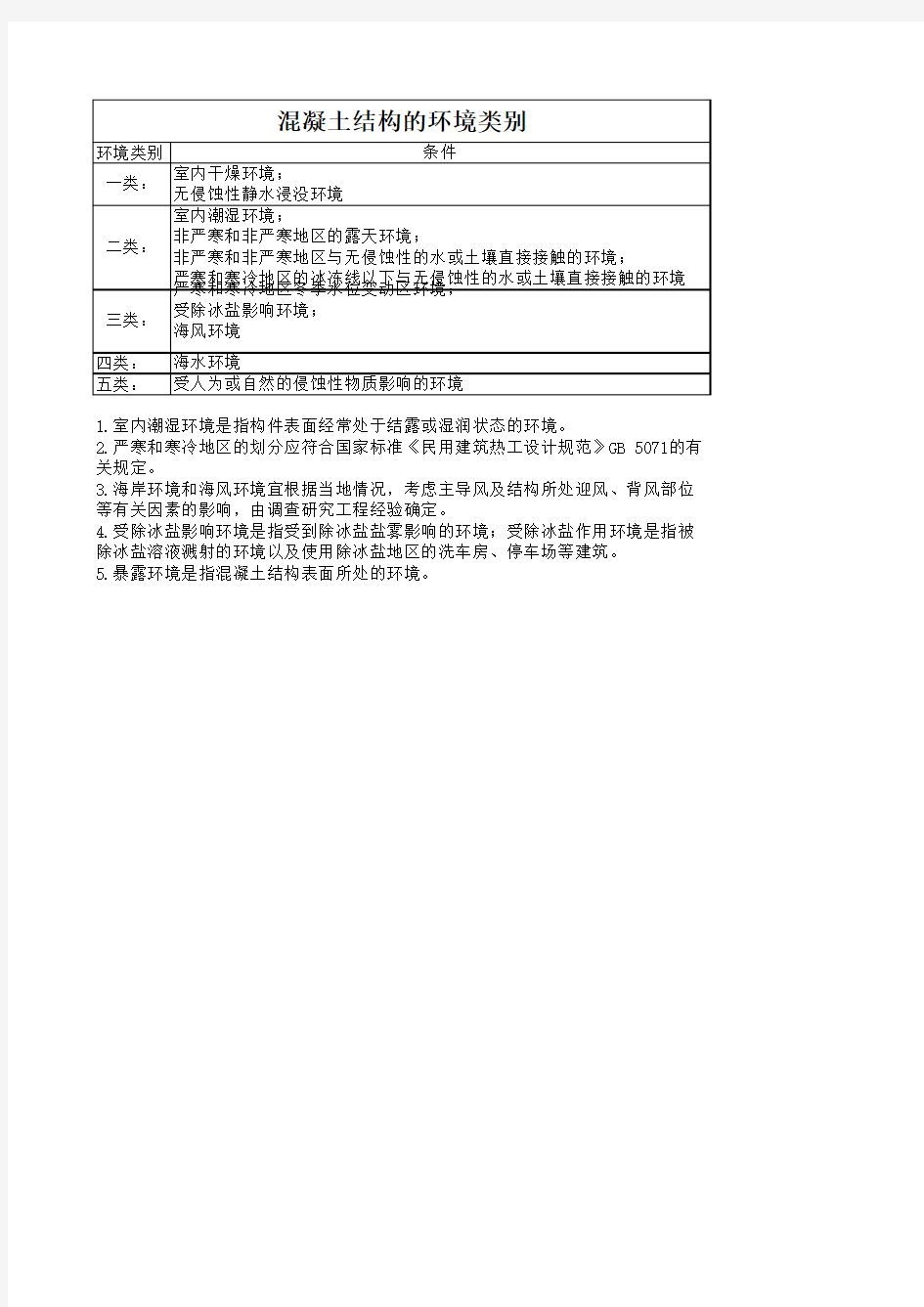 混凝土结构环境类别