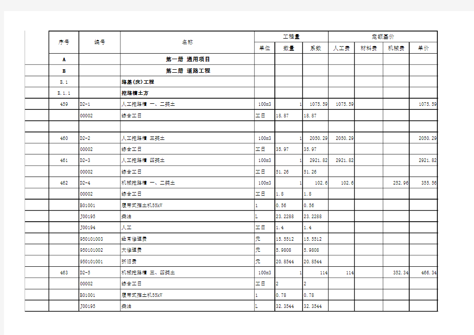 山西省2011版市政工程预算定额(1-4册)Excel(含工机料分析)
