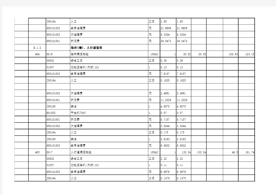 山西省2011版市政工程预算定额(1-4册)Excel(含工机料分析)
