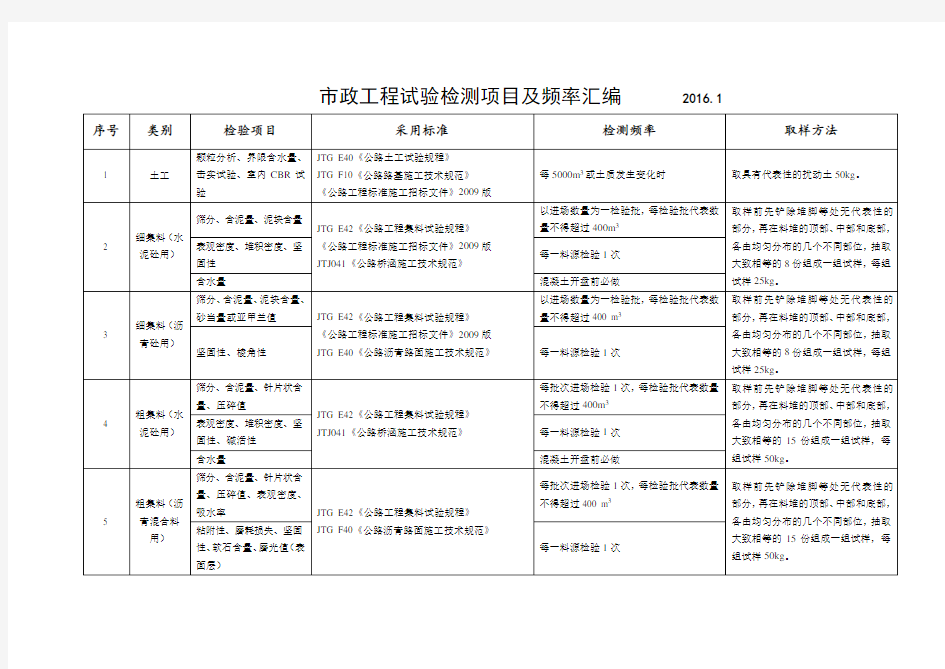 市政工程试验检测项目及频率汇编