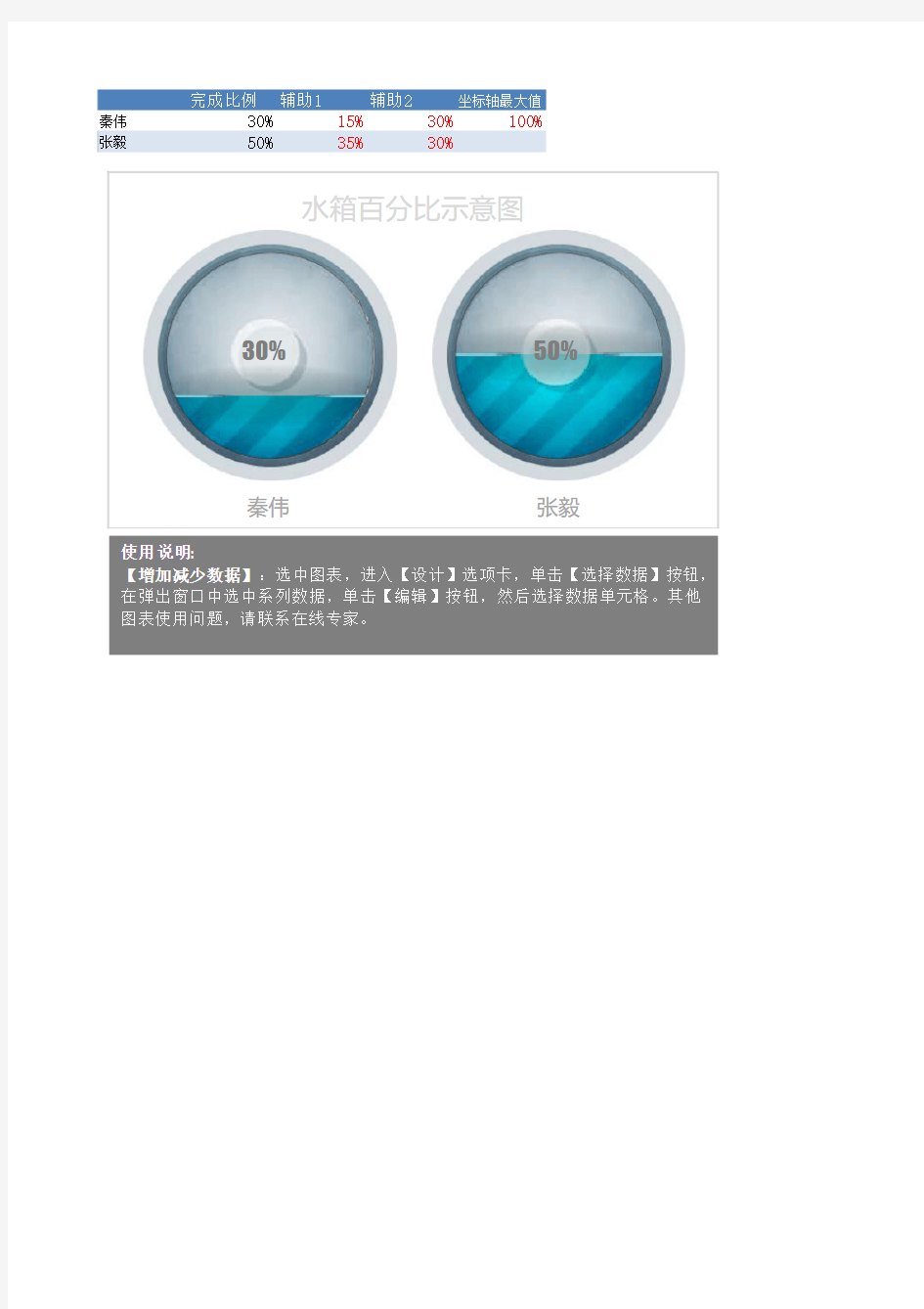 Excel图表模板-水箱百分比柱形图