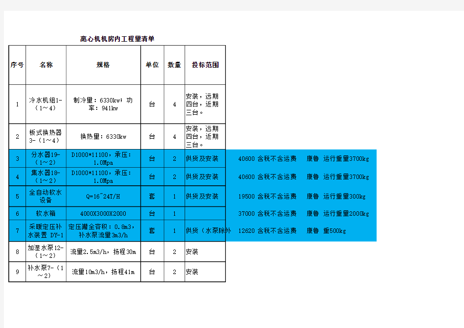 中国移动数据中心  工程量清单 2016.8.15