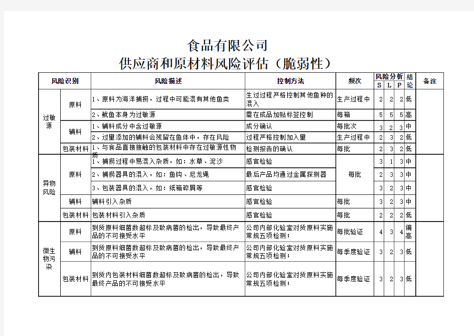 脆弱性评估