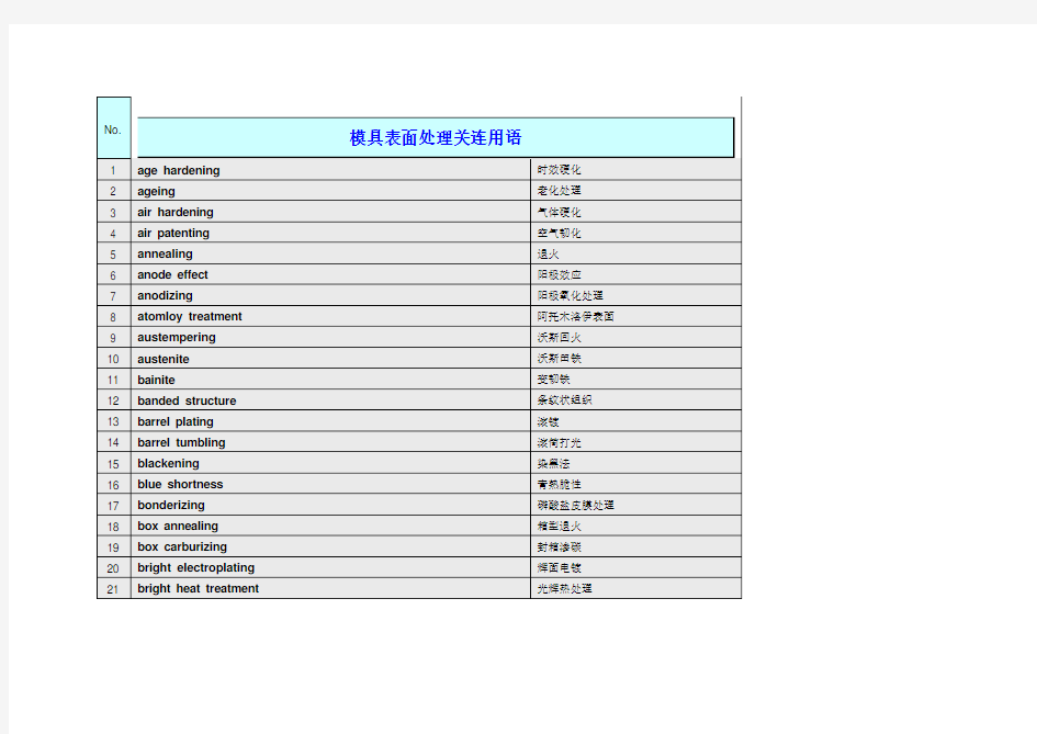 模具表面处理英语