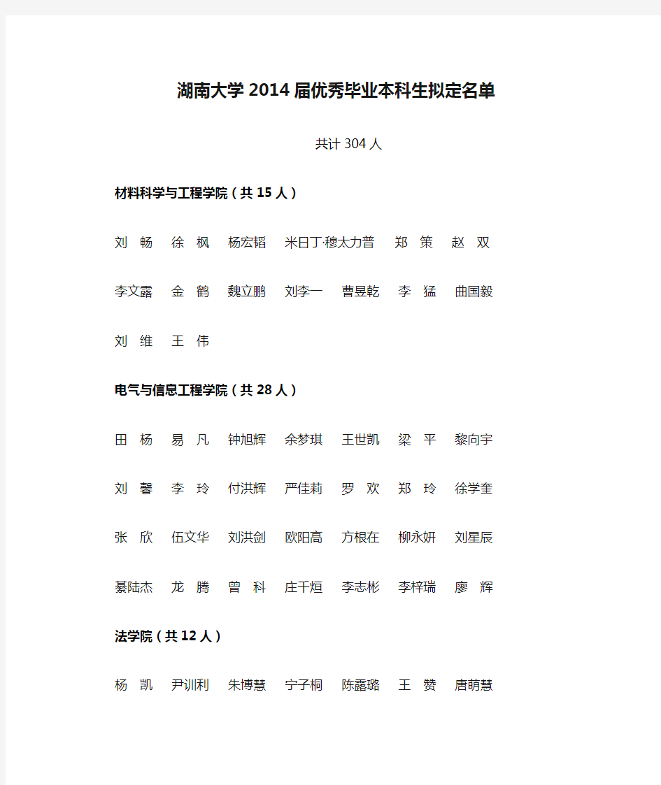 湖南大学2014届优秀毕业本科生拟定名单