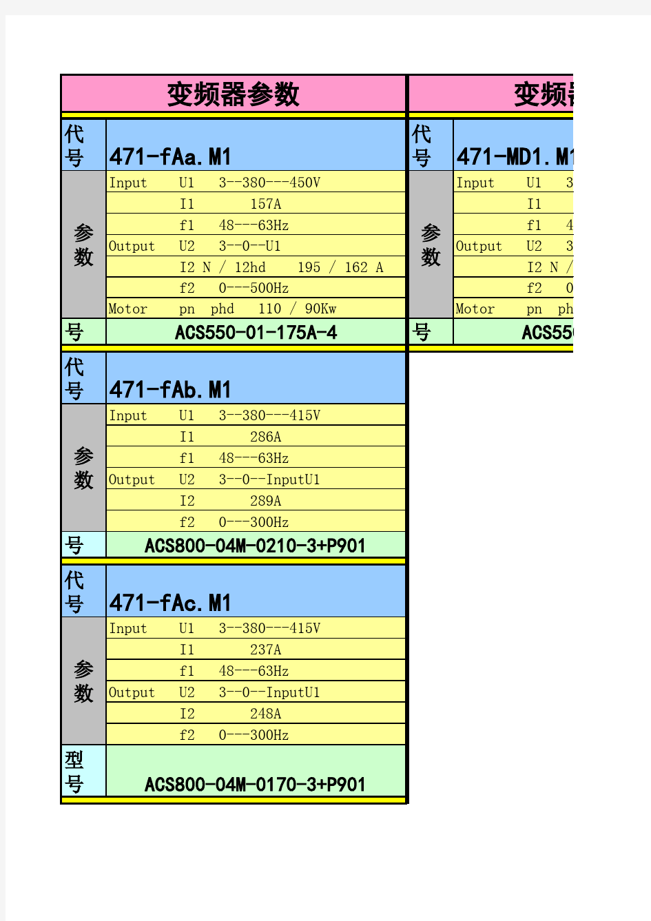 变频器型号表