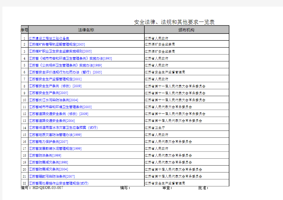 江苏省地方法律法规一览表