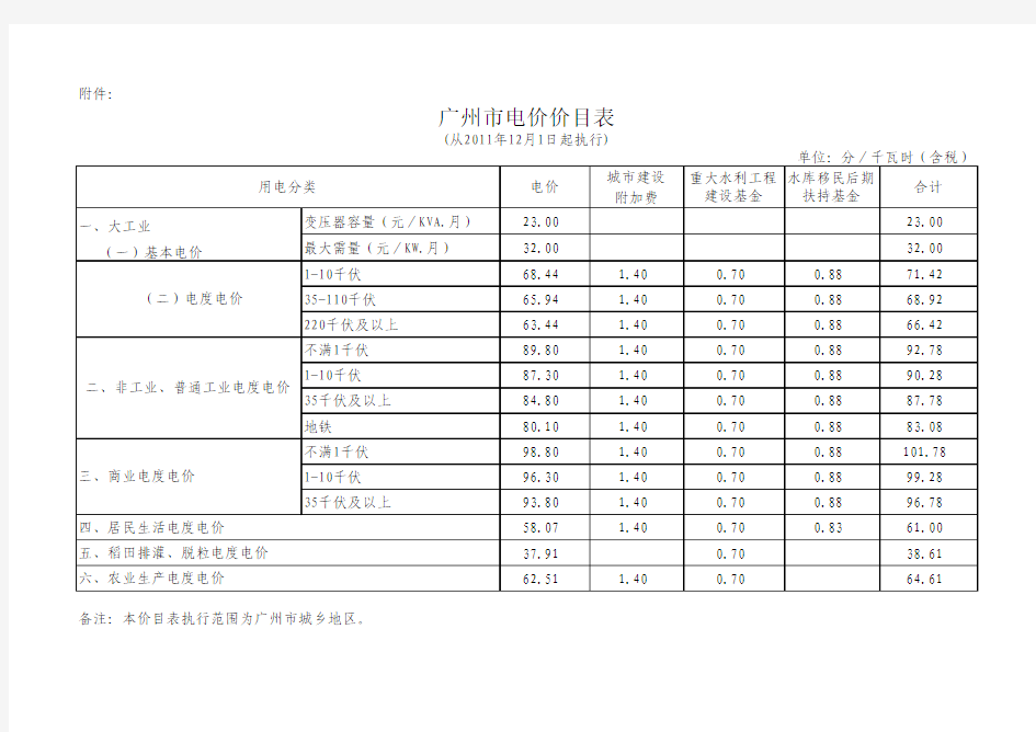 广东省各地电价表 2011-12-1