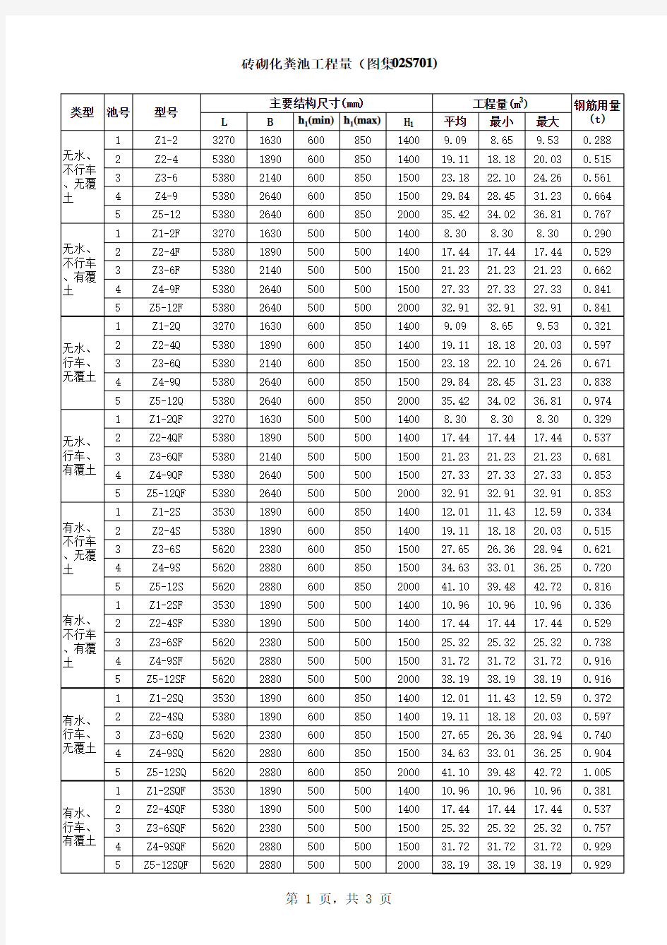 化粪池工程量