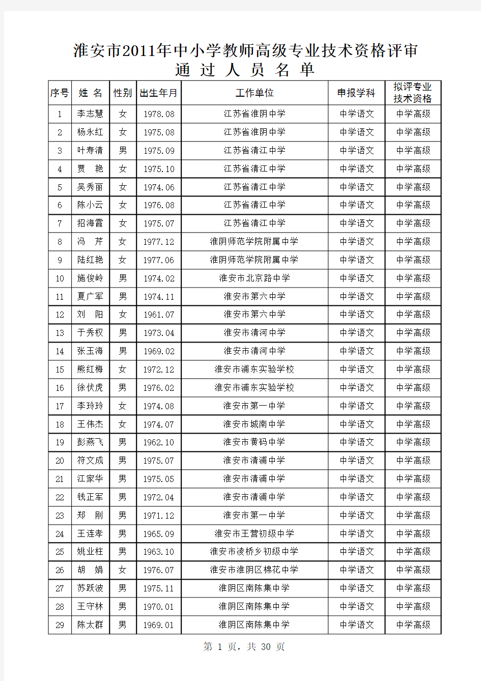 2011年淮安市申报中学高级教师公示人员名单