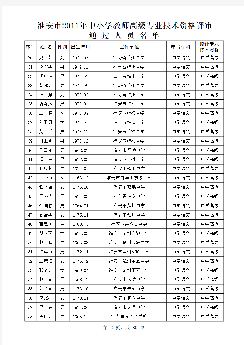 2011年淮安市申报中学高级教师公示人员名单