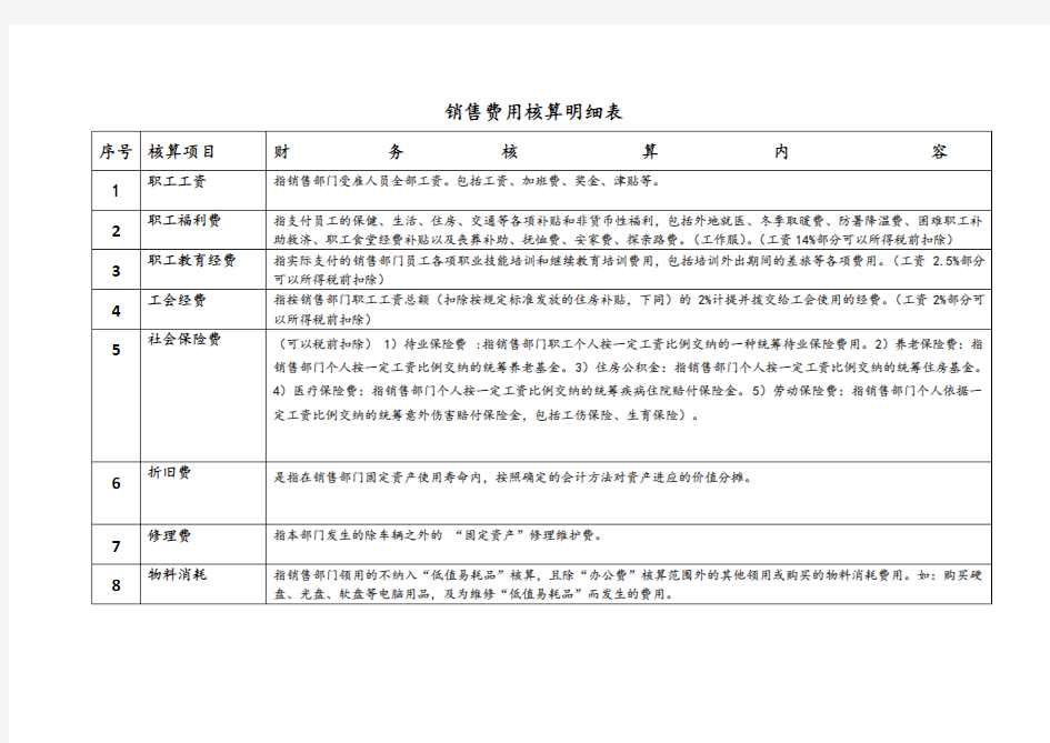 销售费用核算明细表