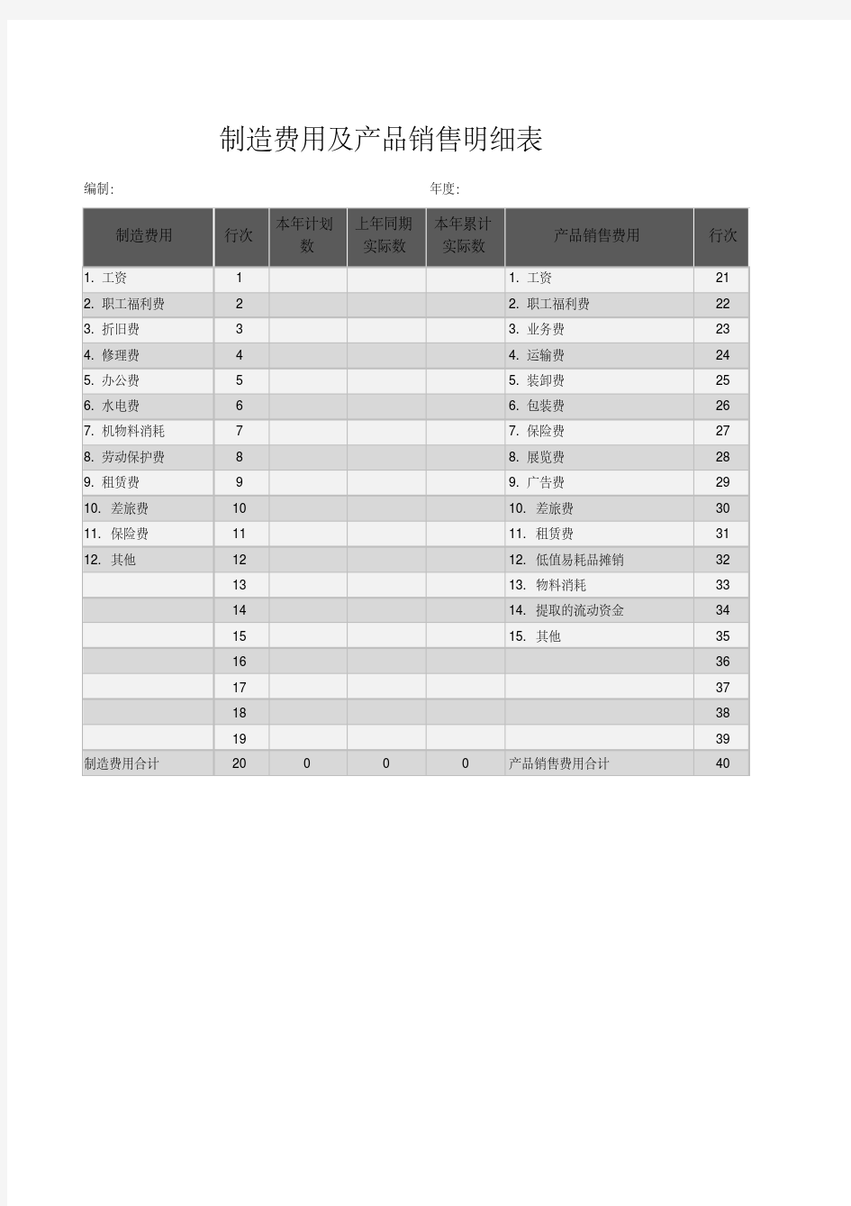 制造费用及产品明细表excel模板