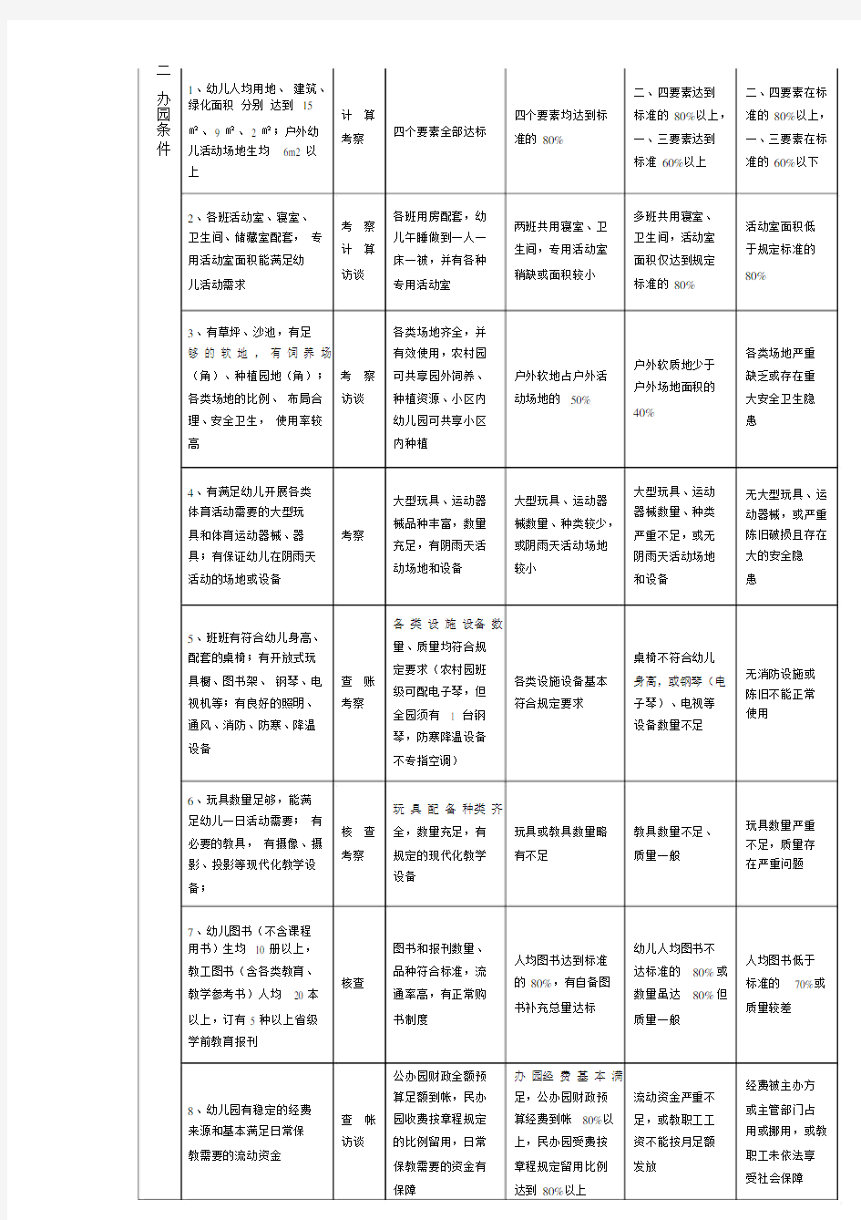 江苏省优质幼儿园评估标准及评价细则.docx