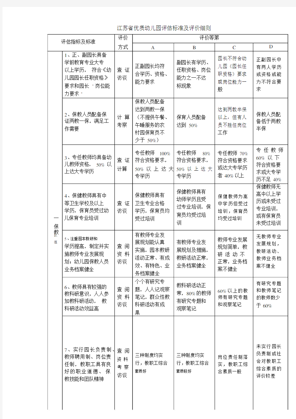 江苏省优质幼儿园评估标准及评价细则.docx